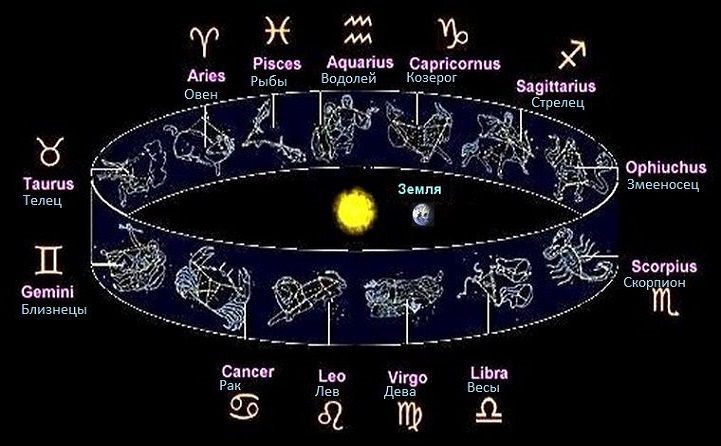 Астрологический Гороскоп На Месяц