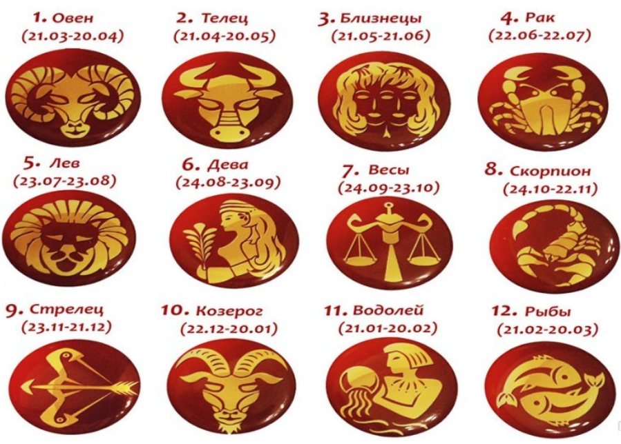 Знаки зодиака на русском. Знаки зодиака. Символы гороскопа. Зодиакальные знаки. Знаки зодиака символы.
