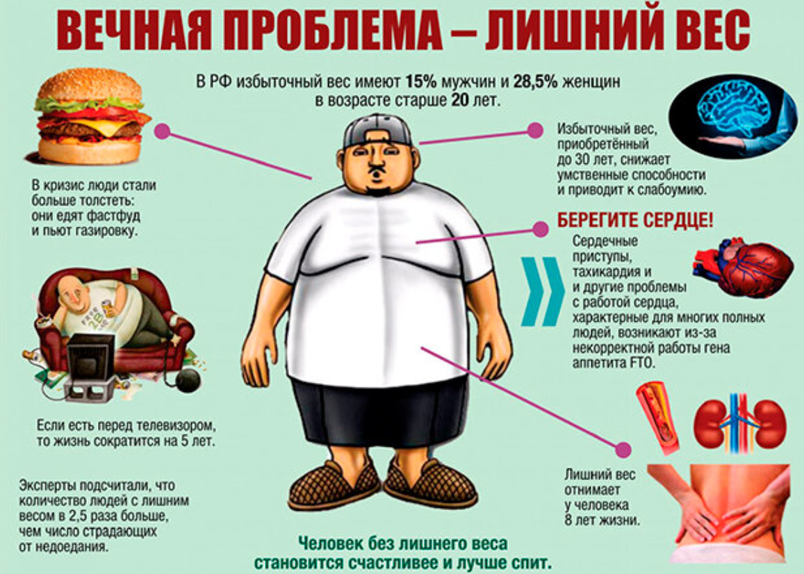 Борьба с ожирением картинки