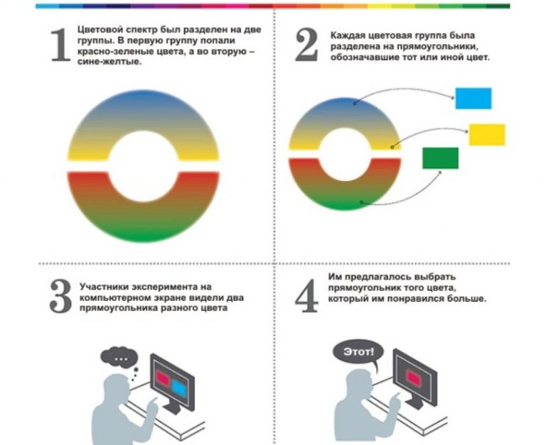 Восприятие цветов мужчинами и женщинами картинка