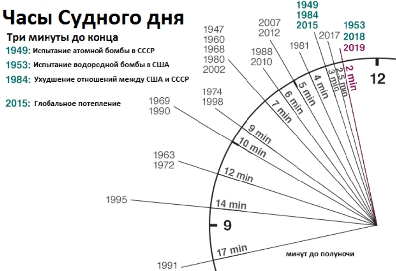 судная ночь что такое в реальной жизни россии и когда она будет 2021 году