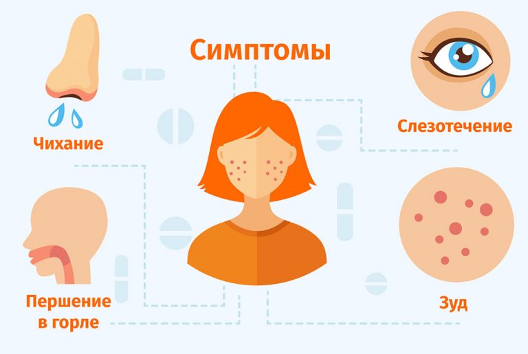 Цветение карта аллергии