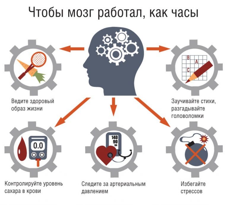 Картинки для проверки деменции мозга