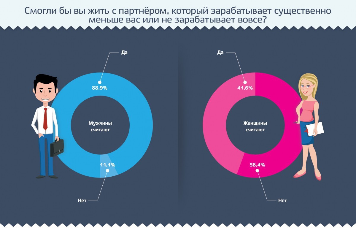 Есть ли мужские и женские профессии