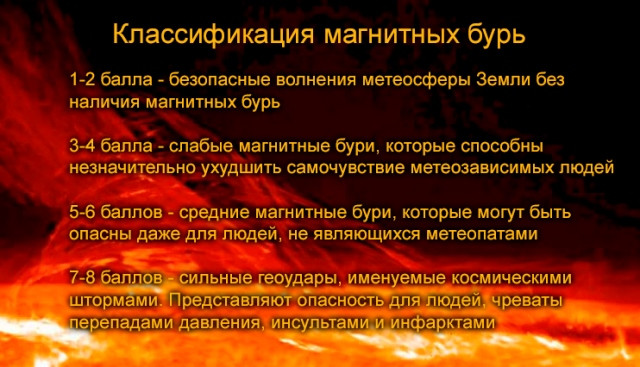 Магнитная буря 7 ноября. Магнитные бури. Магнитные бури в ноябре. 7 Ноября магнитные бури. Магнитные бури в ноябре 2022.