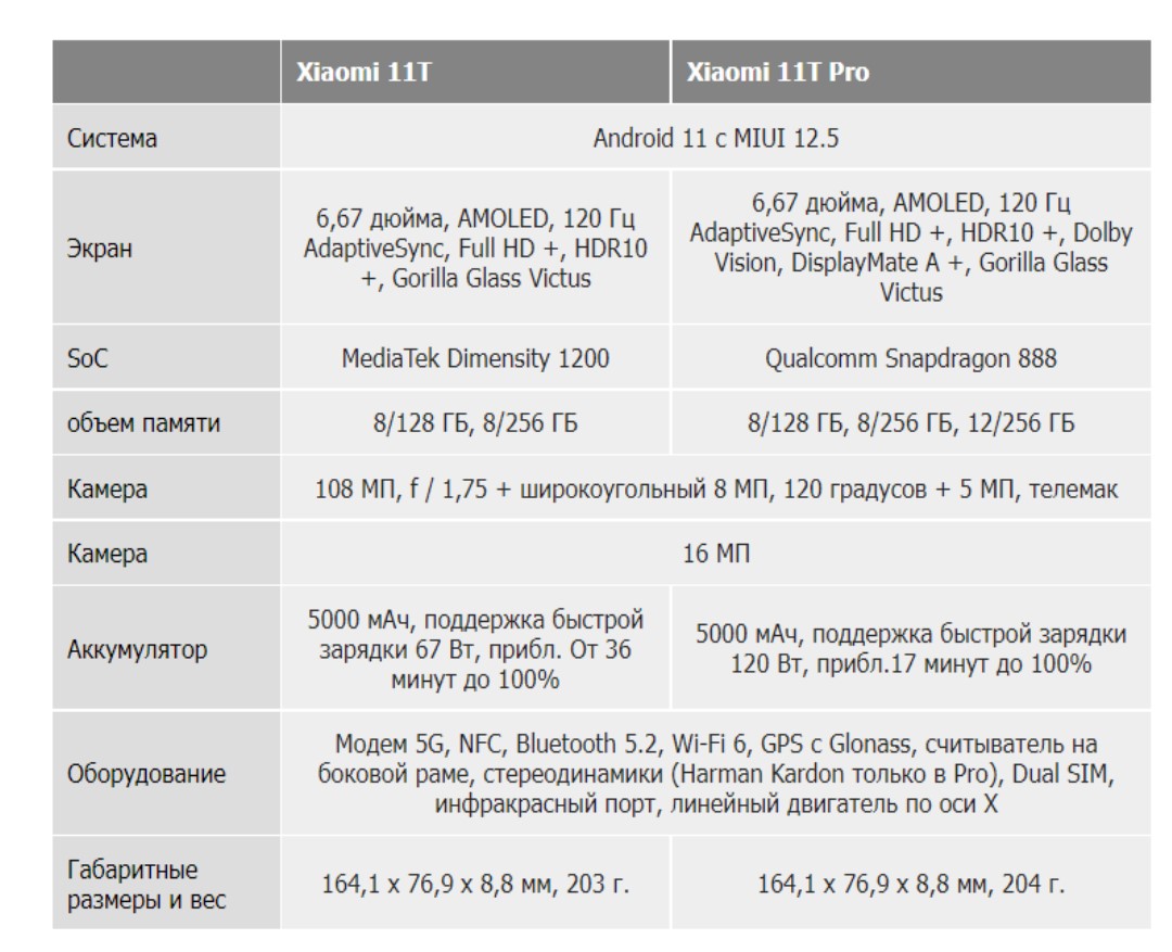 Xi характеристики. Xiaomi 11t Pro Harman Kardon. Нархи Xiaomi 11t. Xiaomi 11t характеристики. Сяоми 11 характеристики.