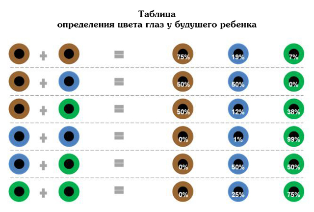 Определить цвет глаз по фото онлайн бесплатно без регистрации