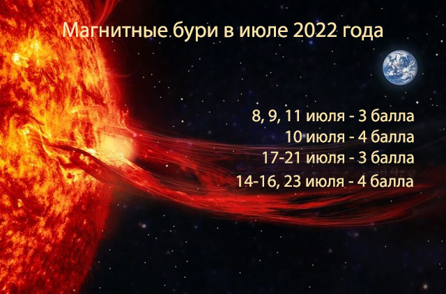 Магнитные дни в москве. Календарь магнитных бурь на 2022г. Магнитные бури в июле 2022 года и неблагоприятные дни. Магнитные бури в июле 2022г. График магнитных бурь в 2022 году.