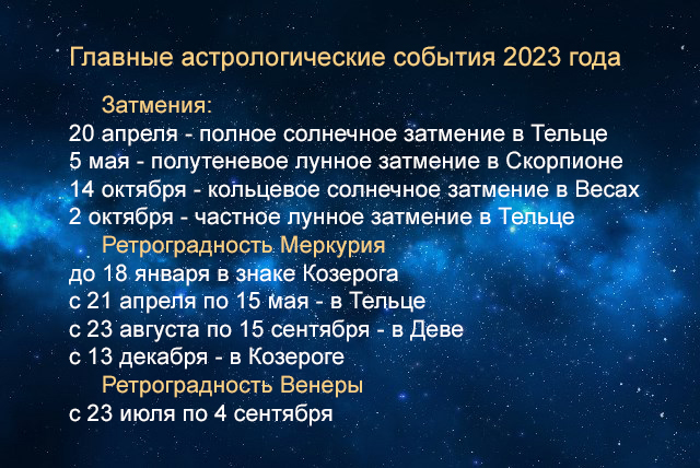 Астрологические события апреля 2024. Основные астрологические события 2023 года. Затмение 2023. Затмения в 2023 даты. Календарь затмений на 2023 год.