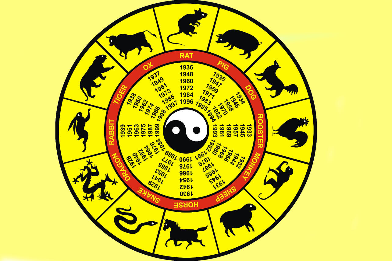 Восточный гороскоп: как меняется жизнь каждого знака с 4 по 10 марта 2024 года