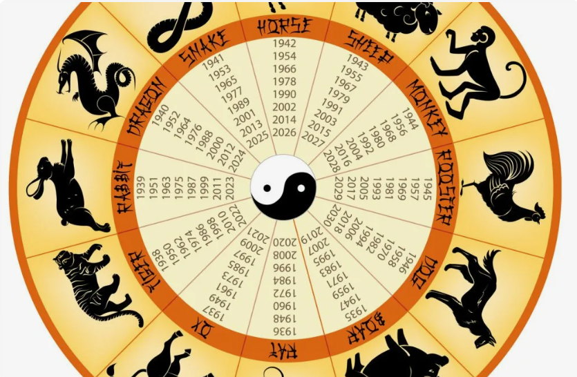 Как знакам восточного гороскопа удачно провести неделю с 11 по 17 марта 2024 года