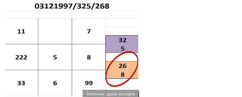 Как дата рождения помогает раскрыть сценарии рода и скрытые жизненные программы