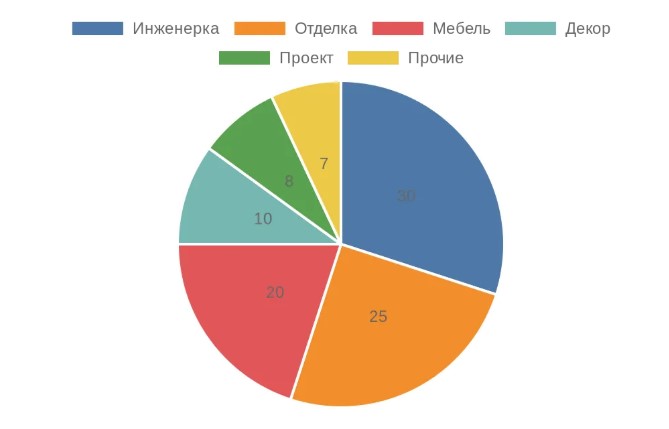 Диаграмма