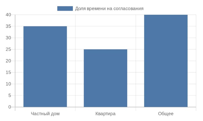 диаграмма