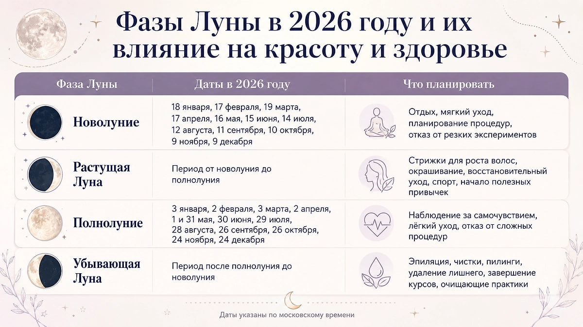 Лунный календарь красоты и здоровья на 2026 год