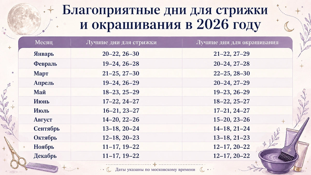 Лунный календарь красоты и здоровья на 2026 год
