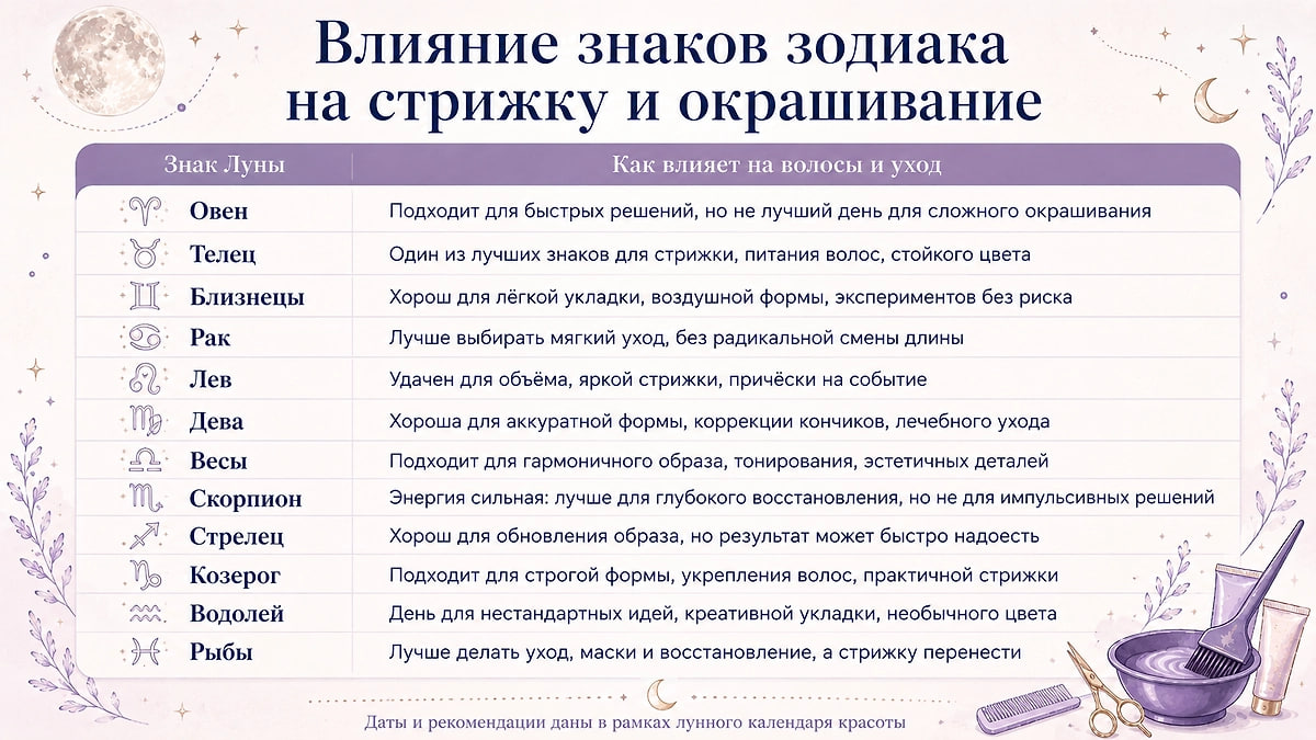 Лунный календарь красоты и здоровья на 2026 год