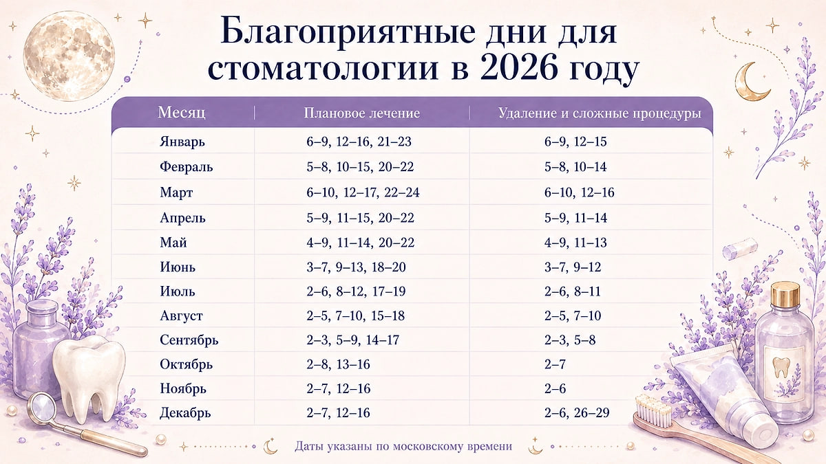 Лунный календарь красоты и здоровья на 2026 год