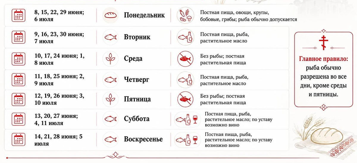 Петров пост в 2026 году