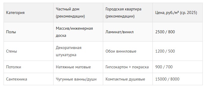 таблица
