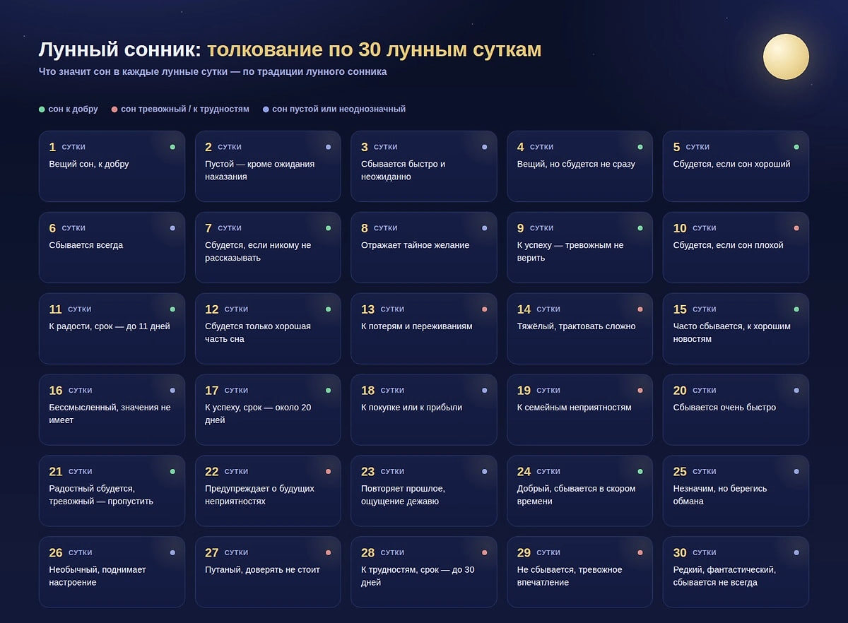 Лунный сонник
