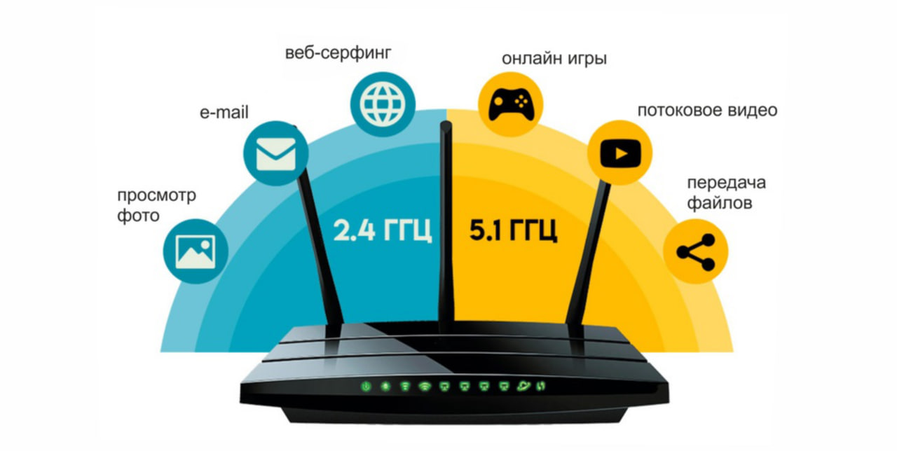 Девушка протестировала 20 способов улучшить работу Wi-Fi
