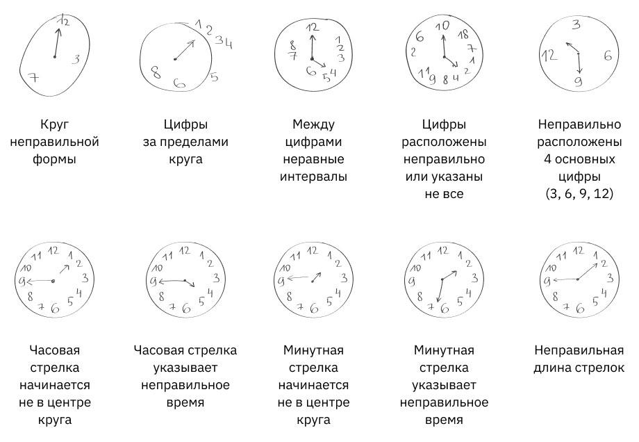 как простой рисунок помогает заметить возможные когнитивные нарушения